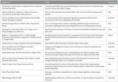 Editorial: Agrobiodiversity, community participation and landscapes in agroecology